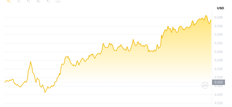9 août 2025, 19:00 DÉCIDENCE DÉSELLE DE DOGECOIN