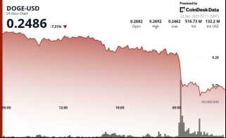 DOGE Flashes Classic ‘1-2 Pattern’ as Bulls Eye $0.28–$0.30 Breakout