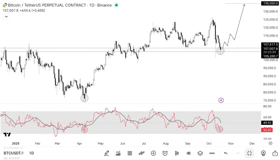 Bitcoin and Dogecoin Slide as Market Fear Deepens — MAGACOIN FINANCE Investors Eye 75x Presale Gains