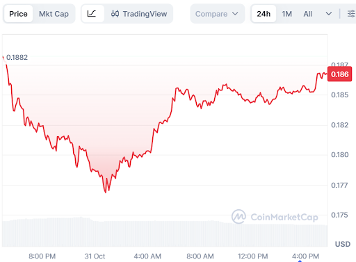 Dogecoin Price Prediction Targets November Surge, While BullZilla Steals the Spotlight Among Best Meme Coin Presales in 2025