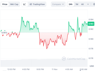 Dogecoin Price Prediction: $1 Target Gains Buzz, but BullZilla Leads the Best Meme Coins for Massive Gains