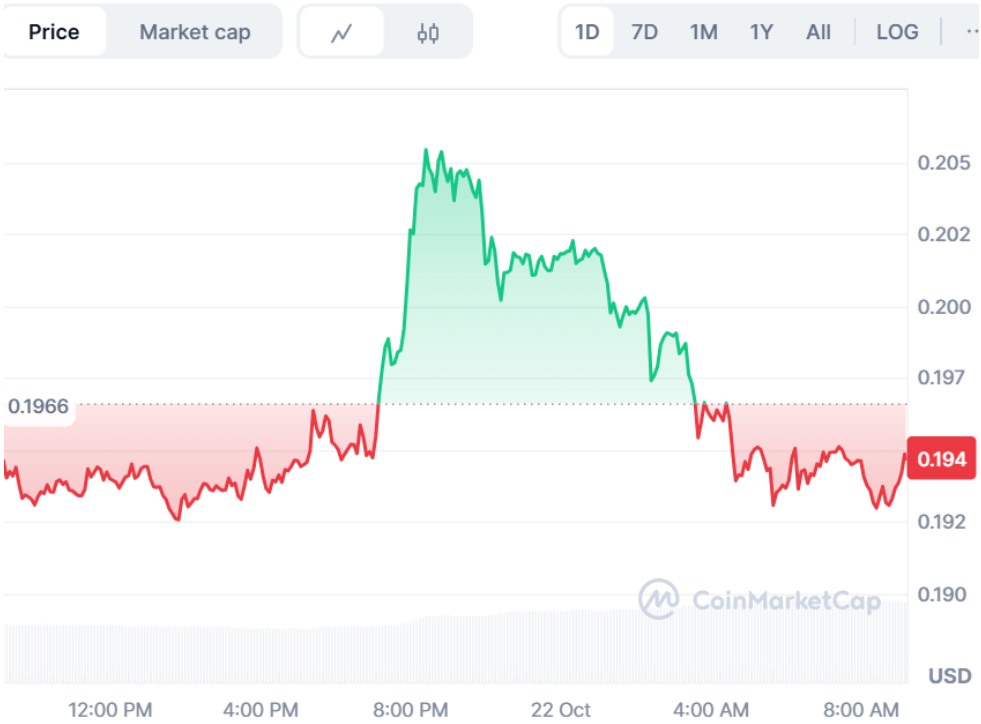 BullZilla、Meme 币和狗狗币：驾驭 2025 年加密货币炒作列车