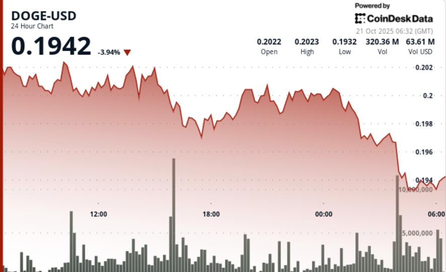 释放加密潜力：通过关键字分析寻找下一个 SHIB、SOL 或 DOGE