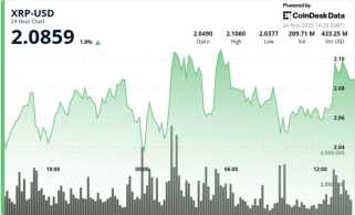 Bitcoin, XRP, and ETFs: A New Era on Wall Street?