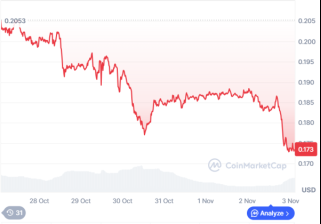Decoding the Meme Coin Mania: Is BullZilla the Next Dogecoin?