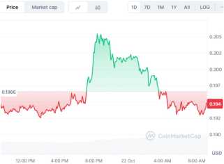BullZilla, Meme Coins, and Dogecoin: Navigating the Crypto Hype Train in 2025