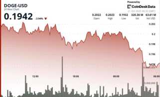 Unlocking Crypto Potential: Finding the Next SHIB, SOL, or DOGE with Keyword Analysis