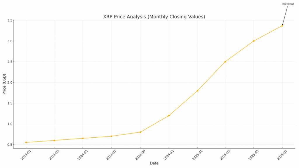 XRP、PI COIN、DOGECOIN：ニューヨークの暗号景観のナビゲート
