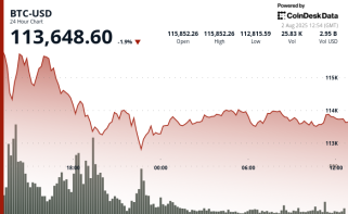 BTC, ETH, Macro, and Crypto: Navigating the Wild Ride of 2025