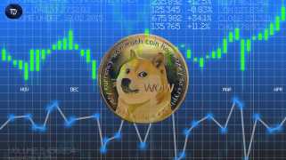 Dogecoin Breakout Watch：投資家の関心が熱くなります！