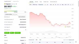 鋭い売りの後、Dogecoin（Doge）は回復の兆候を示しています