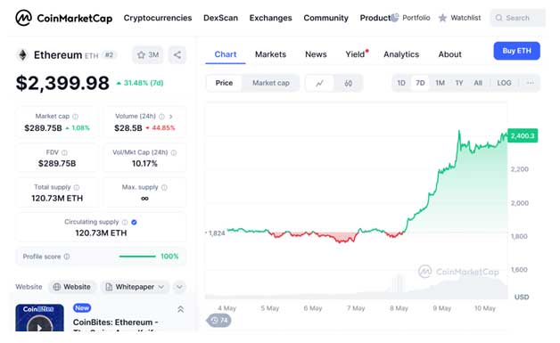 Altcoinのリバイバルは、ビットコインの最近の巨大な支配にもかかわらず、本格的です。