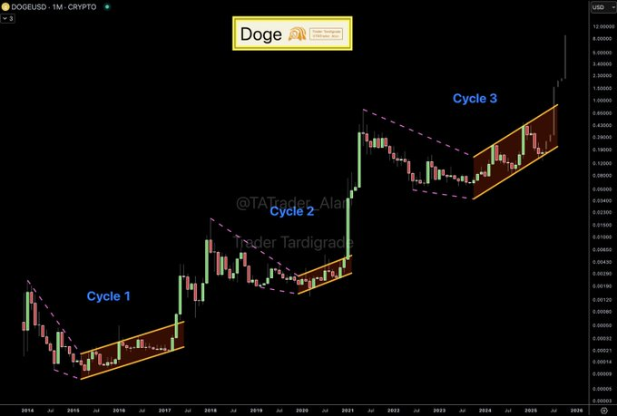 Bitcoin Trader qui a fait 30 millions de dollars sur DOGE prévoit une augmentation de 6 000% pour ce jeton AI de 0,0000002 $ - Obtenez des jetons bonus de 80%