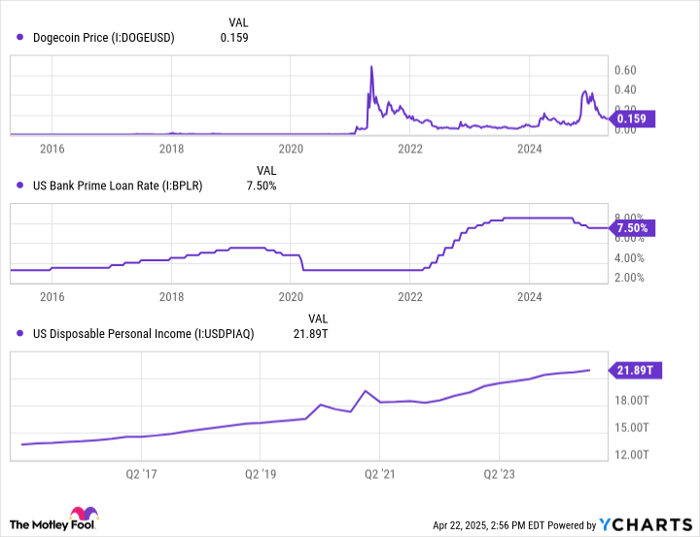 下一个模因硬币什么时候登月？