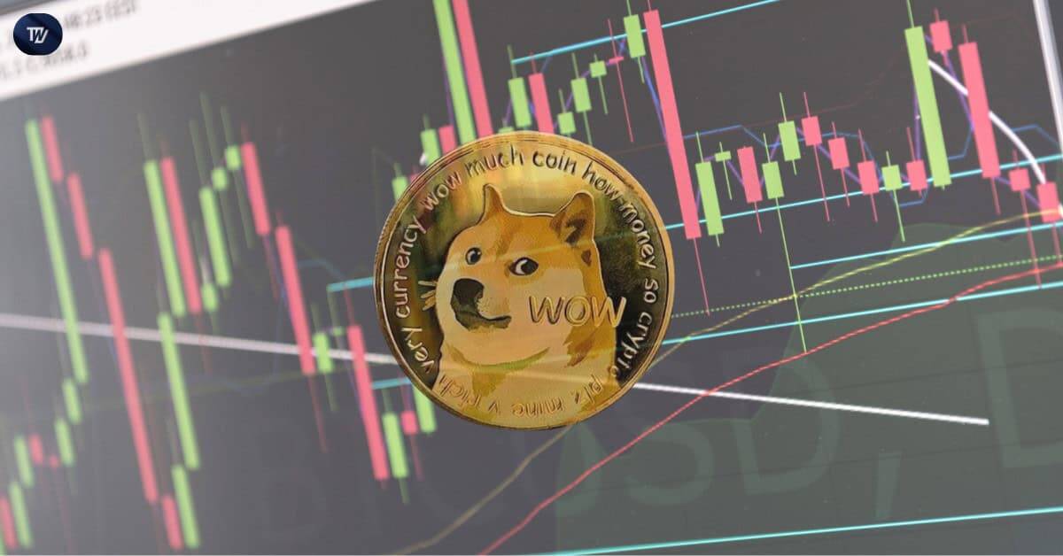 由於分析師確定的圖表模式與其歷史性的突破非常相似，因此新的樂觀浪潮正在席捲狗狗幣市場