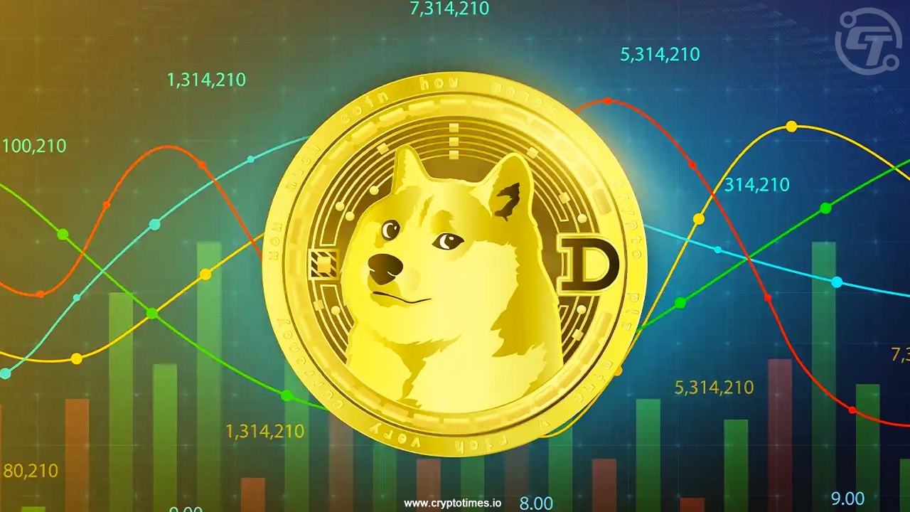 Der Krypto -Analyst Ali Martinez sagt, dass DOGE 0,29 USD erreichen könnte, wenn er über einem bestimmten Preisniveau bleibt.