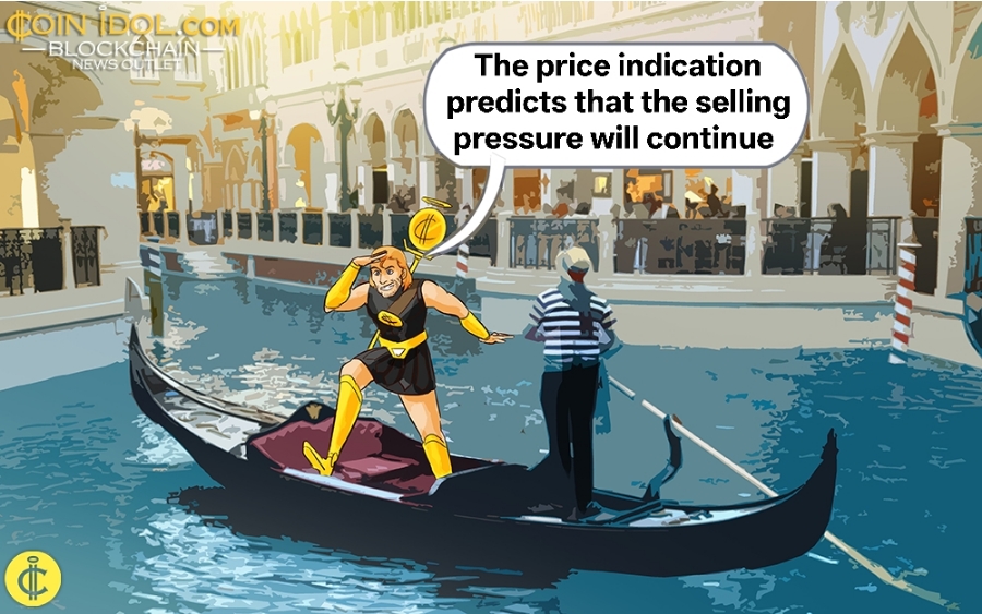 Dogecoin(Doge)的價格再次承受壓力