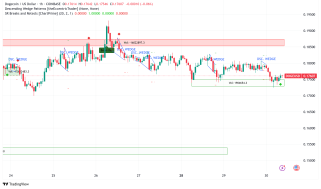 Dogecoin（Doge）技術指標は、ETF開発の中で200％の潜在的な集会を指し示しています