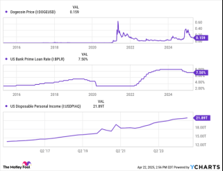 次のミームコインはいつ月に行きますか？