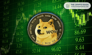 Le prix de Dogecoin (DOGE) montre des signes de reprise à court terme, en hausse de 5% pour se négocier à 0,1722 $