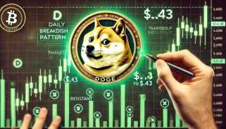 Dogecoin (DOGE) bildet ein bullisches Muster, das jederzeit ausbrechen könnte, was zu einer massiven Rallye führt