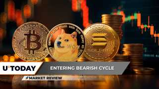 비트 코인 (BTC) 가격 행동은 200 일 EMA에서 저항을 극복하지 못하면서 추세를 계속합니다.