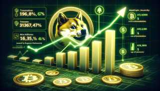 Dogecoin (DOGE) steht vor einem kritischen Moment