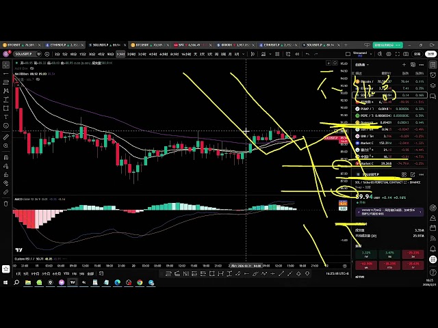 链刃比特币行情分析