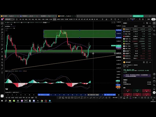 链刃比特币行情分析