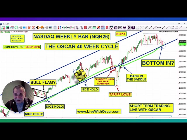 Oscar Carboni's OMNI Trading Academy