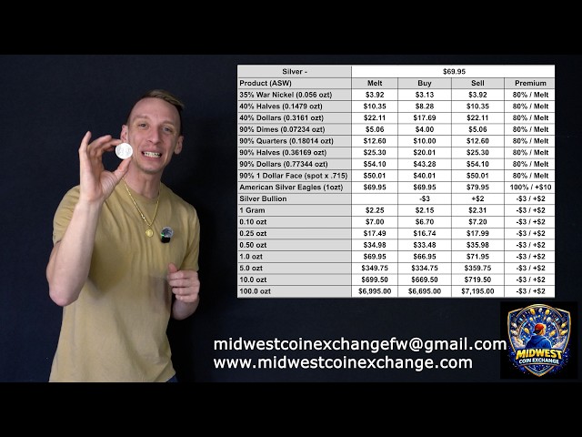 Midwest Coin Exchange - Adrian Avila