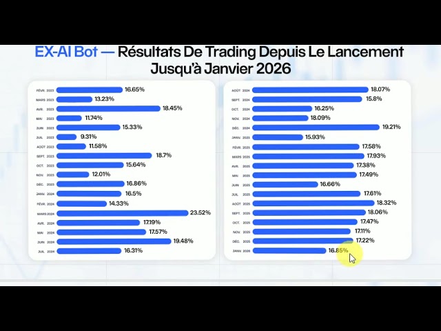 Brice - gains quotidiens