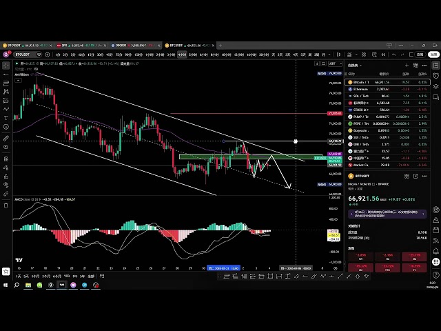 链刃比特币行情分析