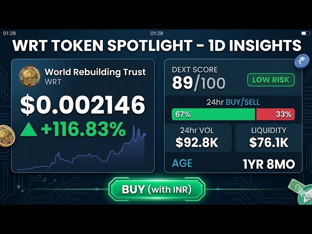ADITYA'S FINANCIAL INSIGHTS