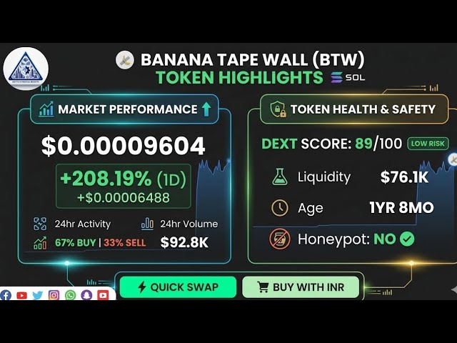 ADITYA'S FINANCIAL INSIGHTS