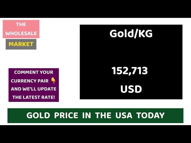 The Wholesale Market