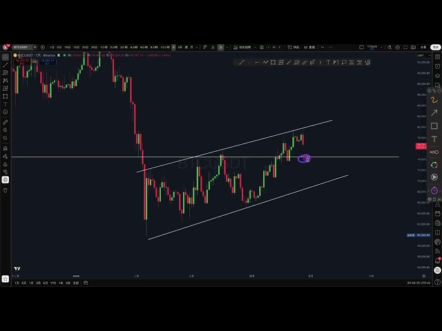 阿斌區塊鏈 Crypto Xavier