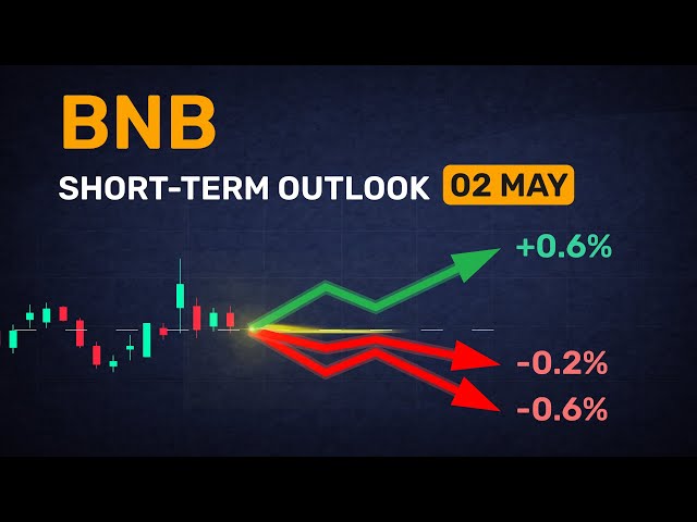 BNB Daily Forecasts
