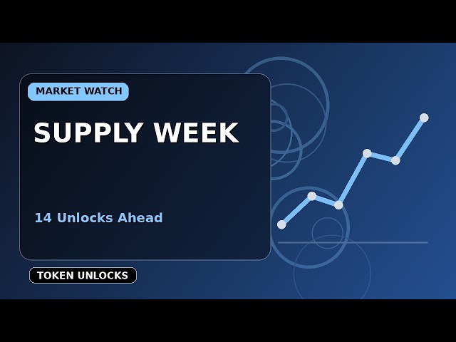 Crypto Market Wire