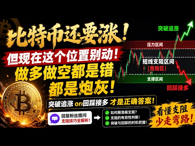 飞扬看币
