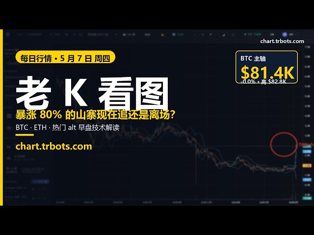 加密时代