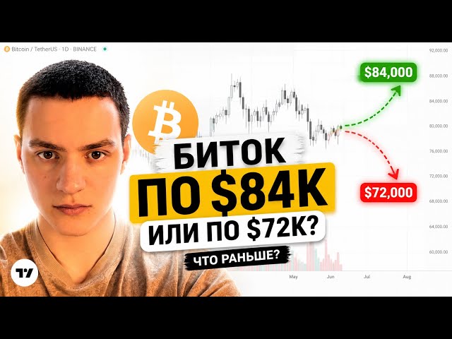 GG Invest | Все о трейдинге