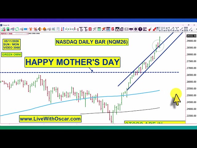 Oscar Carboni's OMNI Trading Academy