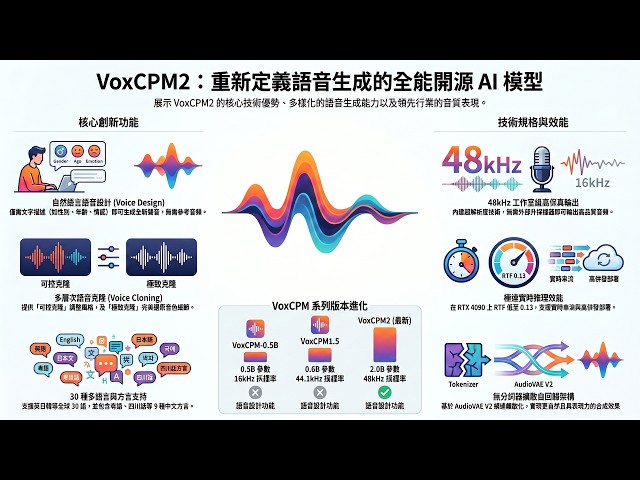 AI 論文白話文