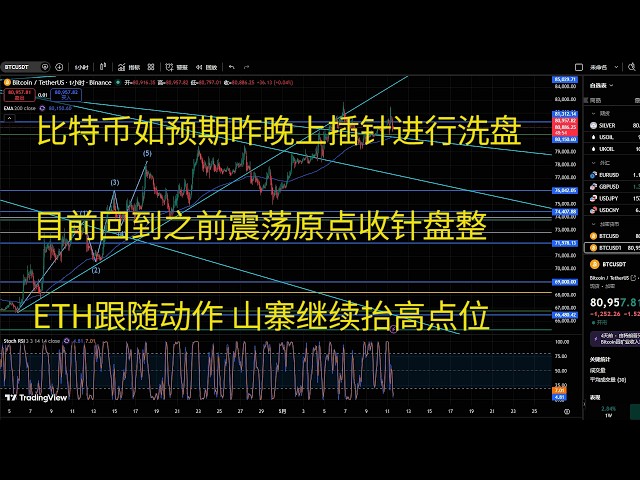 Blockchain Sniper M.K 区块链狙击手Mike