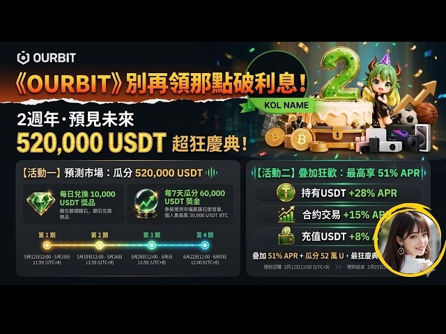 小米區塊交易筆記