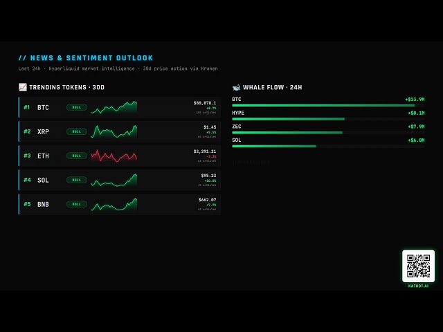 Katbot AI KittyKat Crypto