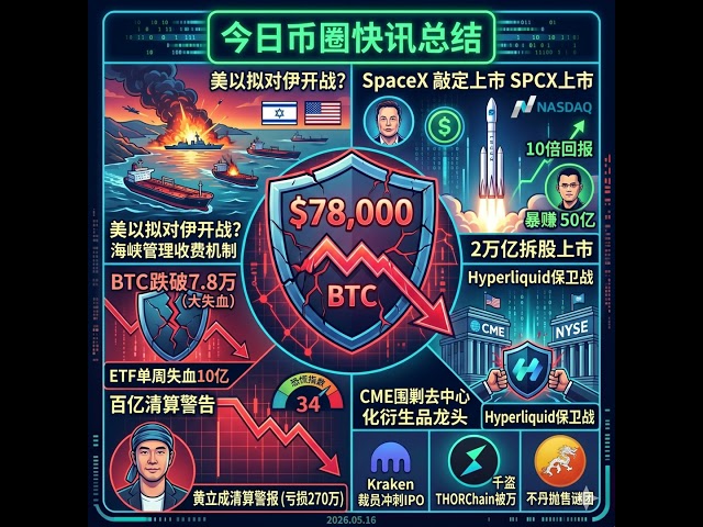 今日币圈快讯