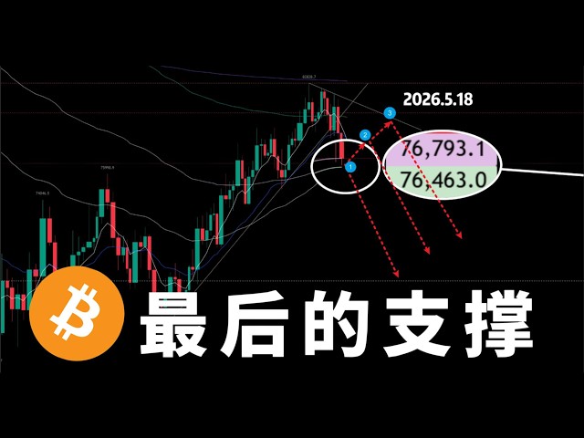 知行合一 | 比特币