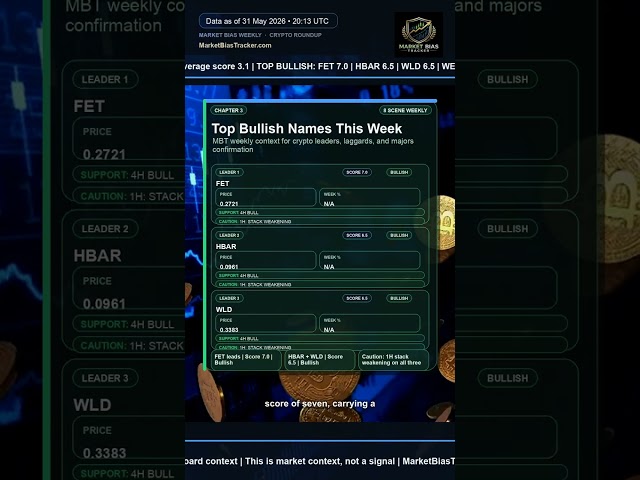 Market Bias Tracker